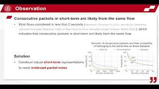 [rfp2321] AN-Net: an Anti-Noise Network for Anonymous Traffic Classification