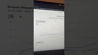 FASTEST way to get Amazon FBA reviews