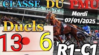 Pronostic PMU : Bases Solides du quinté du mardi 07/01/2025 R1-C1 Prix du Limousin