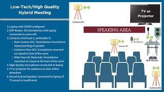 Create hybrid Toastmasters ZOOM meeting using low-tech equipment and free software.