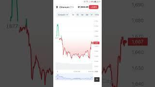 Ethereum Crypto Currency Target Pump And Dump Alert Short Video Subscribe 2023 #crypto #currency