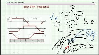 BLDC motor made simple for power electronics engineers