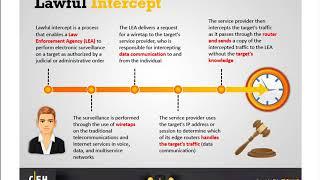 sniffer lawful intercept