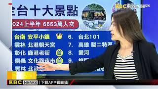 夯景點洗牌！ 安平小鎮 榮登上半年最強遊憩區@newsebc