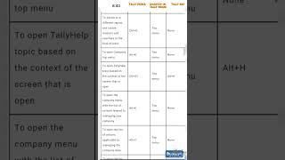 Tally shortcuts across all screen #newsong #tallyprimefeatures