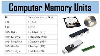 Computer Memory Units | Bit | Nibble | Byte | Kilobyte | Megabyte | Gigabyte | Terabyte | Petabyte |