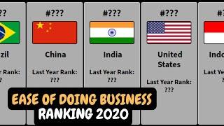 Countries Ranking According To Ease Of Doing Business Index (2020)