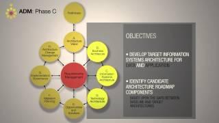 TOGAF ADM: Phase C Information Systems Architectures - A Quick Overview