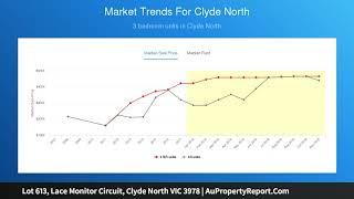 Lot 613, Lace Monitor Circuit, Clyde North VIC 3978 | AuPropertyReport.Com