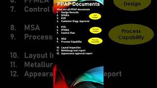 What are all the documents part of PPAP | Production Part Approval Process | #shorts #ppap