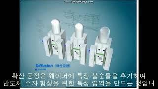 반도체가 만들어지는 과정