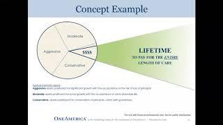 LTC Basics with One America