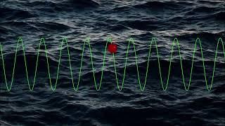 Cardiac coherence, breathing exercise