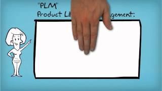 Product Lifecycle Management