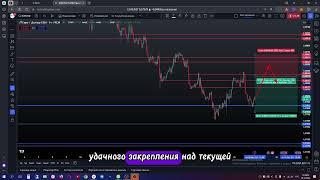 EUR USD прогноз форекс. Курс доллара и евро