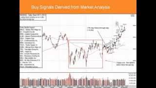 Resnn Investments, LLC times the market - nailing the bottom in 2011