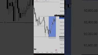 1 Mistake And Its Over  #forexeducation #forex #smct #trading #crypto #forexmarket #forextrading