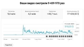 Слив Ниши для Американского Ютуба / Что Снимать на американский ютуб