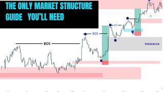 Market Structure 101: Simple SMC Forex Strategy Explained