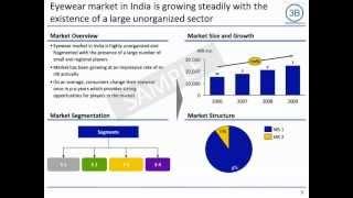Bharatbook presents: Eyewear Market in India 2010.
