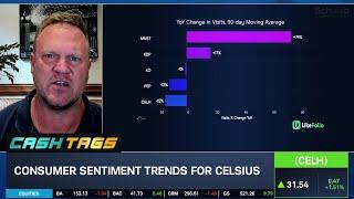 CELH "Down to Right Level," Time to Set Up Outlook Success