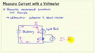 Measure current with a shunt resistor and DMM voltmeter