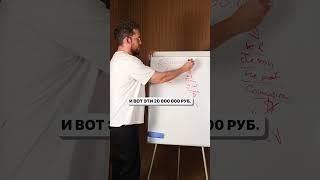 Что ВЫГОДНЕЕ: ипотека или аренда квартиры? #деньги #инвестиции #купитьквартиру