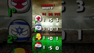 GRUPO D  Jornada 2 |  PARAGUAY vs ISRAEL | JUEGOS OLIMPICOS 2024 countryballs