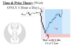 ICT Time & Price Strategy Simplified (One Hour Trading Day)| SMC Concepts