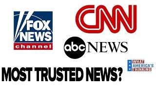 NEW: ABC, CNN Ranked Top TRUSTED News Sources Among Voters, Fox News Most Distrusted