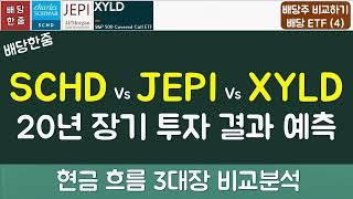 SCHD, JEPI, XYLD 장기투자 수익률과 월별 배당금을 분석해 보자