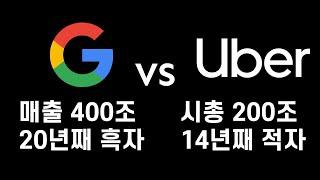 스타트업이 절대 구글, 페이스북처럼 될 수 없는 이유