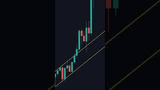 A Strong Trading Setup with Sniper Entry!