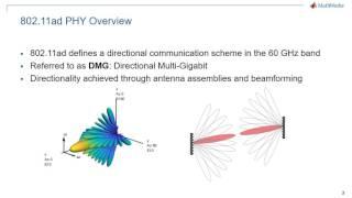 WLAN 802.11ad Simulation