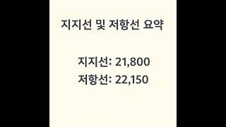 "지표는 나왔지만 방향은 미정? 지금은 '관망'이 답입니다!"#지표발표분석 #미국소매판매 #증시전망