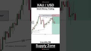 How to Spot a Liquidity Sweep in the Supply Zone.. |SMC Trading strategy| #trading #forextrading
