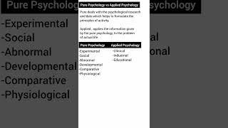 Pure Psychology vs Applied Psychology | Psychology lectures | Clinical Psychologist Iqra Saeed