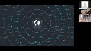 Circular Economy Symposium at Harvard - Pre-Event - Circularity Gap Webinar with Circle Economy