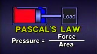 Industrial Hydraulic Technology - Lesson 6 - Hydraulic Actuators