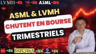 Chute d’ASML et de LVMH. Eclatement d’une bulle AI ou une OPPORTUNITÉ ?