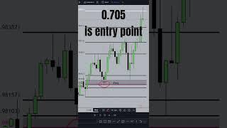 ICT Optimal Trade Entry Fib Settings.