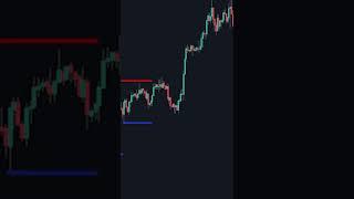How To Trade Support & Resistance Breakouts 