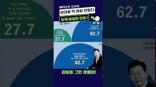 이재명 당대표 절대 사수! 이게 민심과 당심! #이재명  #진실공장 @jinsilgongjang