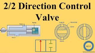 2/2 Direction Control Valves - 2/2 DCV