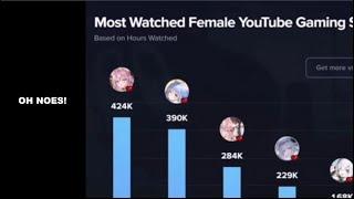 Vtubers Outrank Real Women On Streaming