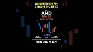 🟡09 14목🟡 반도체 지수 모닝브리핑 (필라델피아반도체지수 3,560.5 (+0.55%))  #반도체
