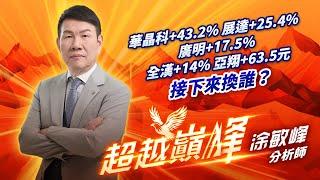 中視【超越巔峰】20250306#涂敏峰：華晶科+43.2% 展達+25.4% 廣明+17.5% 全漢+14% 亞翔+63.5元 接下來換誰? #中視新聞 #超越巔峰