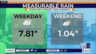 Weather forecast: Rain returns to Portland on Tuesday