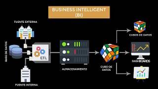 Introducción a la Inteligencia de Negocios....