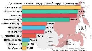 Дальневосточный федеральный округ.Сравнение ВРП по регионам.Валовой региональный продукт.ВРП УФО